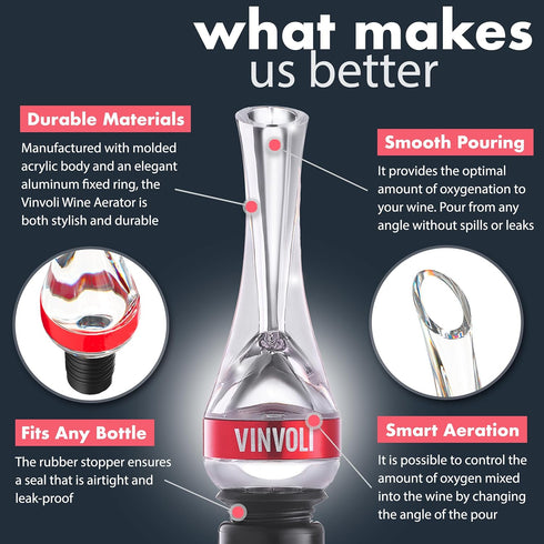 Wine Aerator - New 2024 Luxury Wine Air Aerator - Wine Aerators Pourer - Red Wine Decanter with Aerator - Wine Aerator Pourer Spout - Professional...