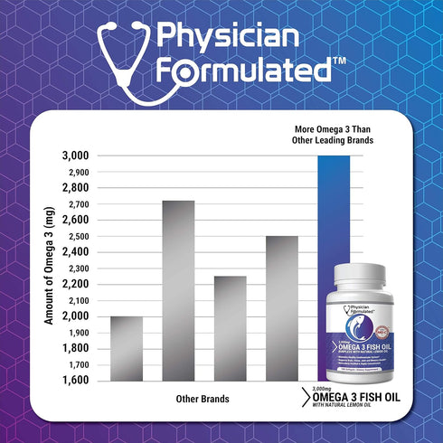 Fish Oil Omega 3 3000mg per Serving - 915mg Epa, 630mg Dha, 2000mg Total Omega 3 6 9 XL - 180 Capsules...