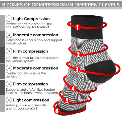 Plantar Fasciitis Compression Socks for Women & Men - Best Ankle Compression Sleeve, Provides Arch Support & Heel Pain Relief (Large)...