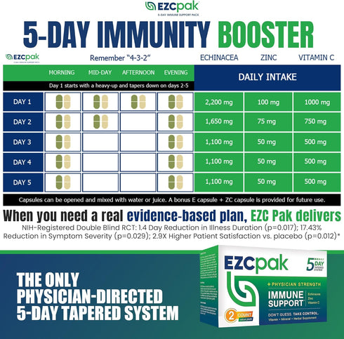 EZC Pak 5-Day Tapered Immune Support Booster - Vitamin Immune Support Supplement, Echinacea, Zinc Vitamin C, Immune Boosters for Adults - Immune S...