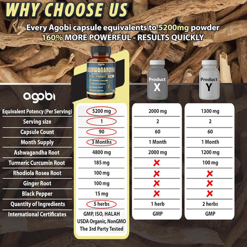 Ashwagandha Extract Capsule - Great Strength - 5in1 Blended Ginger, Turmeric, Rhodiola Rosea & Black Pepper - 90 Capsules for 3 Months - Strength,...