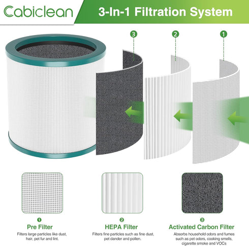 TP01 HEPA Filter Replacement Compatible with Dyson Tower Purifier Pure Cool Link TP01, TP02, TP03, AM11, BP01 Models, Replace Part 968126-03 (1 Pa...