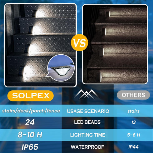 SOLPEX Solar Step Lights for Outside,Solar Lights Outdoor Waterproof Decor for Stair, Step, Deck, Fence, Front Porch, Balcony, Patio, Wall, Yard, ...
