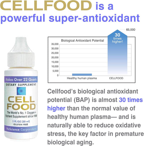 Cellfood Oxygen Boost, 1 fl oz - Liquid Oxygen Supplement for Lymphatic Drainage, Altitude Sickness, Jet Lag, Fatigue, Headaches, Hangovers & Ener...