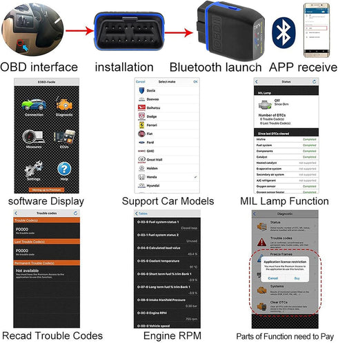 OBD2 Bluetooth 4.0 Scanner Car Code Reader for iPhone iOS Android Windows, Auto ODB2 OBDII Adapter Diagnostic Scan Tool for Check Engine Lights...