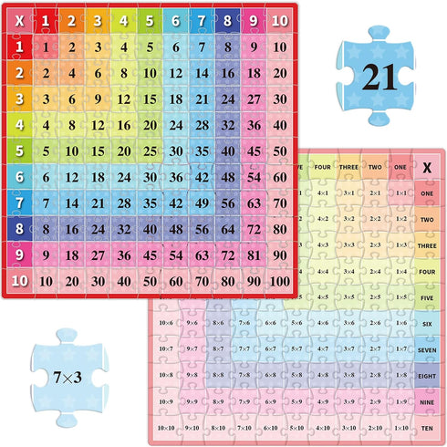 Multiplication Chart Puzzles for Kids, 121 Piece Jigsaw Puzzles for Kids Ages 7+, Math Puzzle Games Educational Learning Toys for Home, School, Ki...