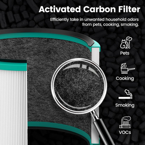 2 Pack Air Purifier Filter Replacements for Dyson HP01, HP02, DP01 Desk Purifiers. Compare to Part # 968125-03 - Compatible with Dyson Pure Hot Co...
