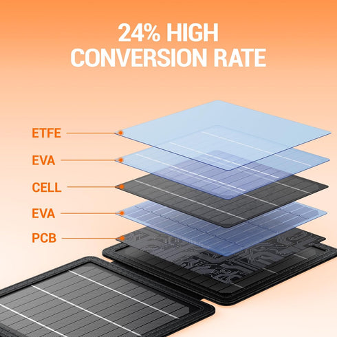GOODaaa 10W Portable Solar Charger with Dual USB Outputs Super Handy Foldable Size 24% High Conversion Efficiency Solar Panels, Waterproof & Dustp...