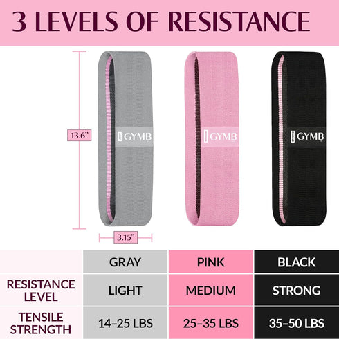 Gymb Premium Resistance Bands for Working Out - Exercise Bands to Workout Glutes, Thighs & Legs - Non Slip Cloth Booty Bands for Gym & Home Fitnes...