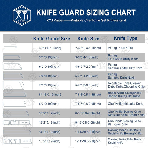 XYJ 3pcs/set Safety Knife Sheath Sleeves,Universal Knife Edge Guards For 10'' Kitchen Knife,Black ABS Knife Cover Case,Blade Guard Protectors,Chef...