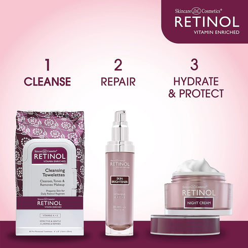 Retinol Anti-Aging Cleansing Towelettes – All-in-One Cleanser, Toner & Makeup Remover in a Convenient Pre-Moistened Wipe – On-The-Go Exfoliating, ...