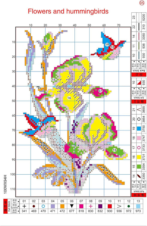 ITSTITCH Cross Stitch Kits Stamped DIY 11CT Embroidery Patterns Needlepoint Kits for Adults, Cross-Stitch Kits for Home Decor-Flowers and Hummingb...