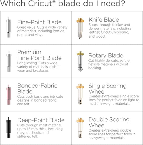 Cricut Maker Knife Blade + Drive Housing...