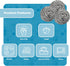 12 Pack Stainless Steel Scourers by Scrub It – Steel Wool Scrubber Pad Used for Dishes, Pots, Pans, and Ovens. Easy scouring for Tough Kitchen Cle...