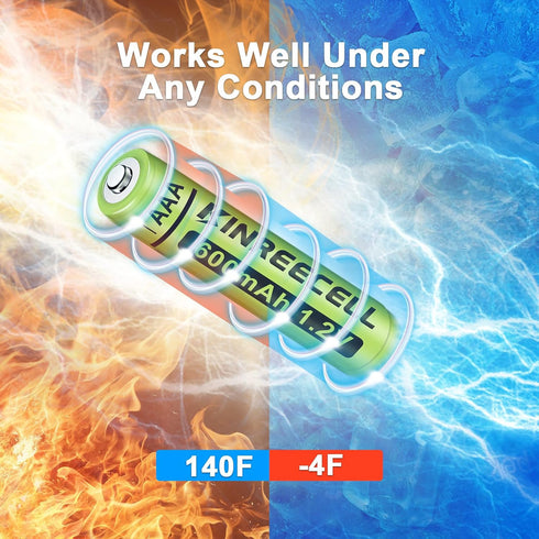 Rechargeable AAA Batteries, Ni-MH Triple A Solar Batteries High Capacity 1.2V Pre-Charged for Outdoor Solar Lights, String Lights, Pathway Lights ...
