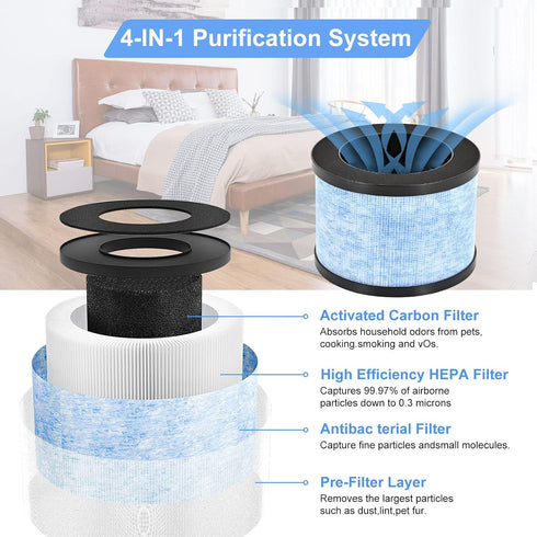 MK06 H13 True HEPA Filters Replacement for AROEVE MK01 MK06 and Kloudi Air Purifier DH-JH01, Intelabe EPI080/EP1080, Elechomes EPI081/EP1081, H13 ...