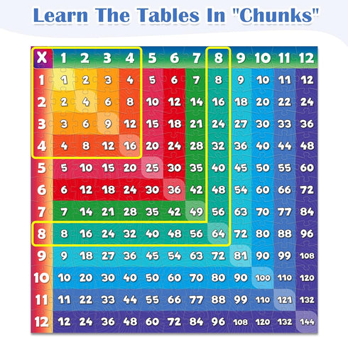 Multiplication Chart Puzzle,21" x 21" Multiplication Game Table for Kids Ages 7+, Math Game Math Manipulatives Learning Educational Toy - 1st,2nd,...