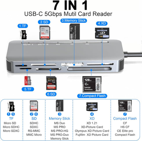 Memory Stick Pro Duo Card Reader, 7 in1 Memory Stick Pro Duo Adapter USB C for SD/TF/CF/XD/MS, Multi Card Reader for Camera, Game Trail Camera, Ph...