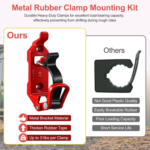 2 Pack Shovel Mount for Roof Rack, Quick Fist Clamp for Mounting Tools, Metal Rubber Clamp Mount for Truck, Car Accessories for Military Equipment...