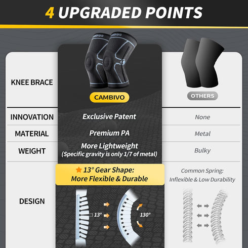 CAMBIVO Knee Brace for Men & Women, 2 Pack Knee Compression Sleeve for Knee Pain Relief, Knee Brace with Side Stabilizers & Patella Pad for Menisc...