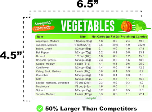 Keto Diet Cheat Sheet Quick Guide Fridge Magnet Reference Charts for Ketogenic Diet Foods - Including Meat & Nuts, Fruit & Veg, Dairy, Oils & Cond...