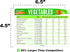 Keto Diet Cheat Sheet Quick Guide Fridge Magnet Reference Charts for Ketogenic Diet Foods - Including Meat & Nuts, Fruit & Veg, Dairy, Oils & Cond...