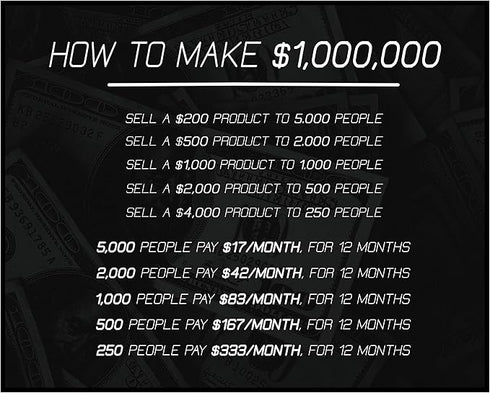 Posterizer 1 pcs-How To Make 1,000,000 Dollars-Motivational & Inspirational Art-Gift for Entrepreneurs-Decor for Home & Office- unframed wall art...