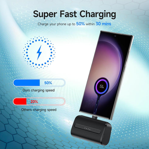 NEWDERY USB C Portable Charger 6600mAh,Small Power Bank, Mini Slim Batttery Pack External Phone Charger for iPhone 15 Pro Max/15 Plus/15 Pro/15/Sa...