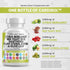 Clean Nutraceuticals Citrus Bergamot 3000mg Red Yeast Rice 6000mg Capsules with Plant Sterols 6000mg - with Hawthorn Extract Olive Leaf Niacin Vit...