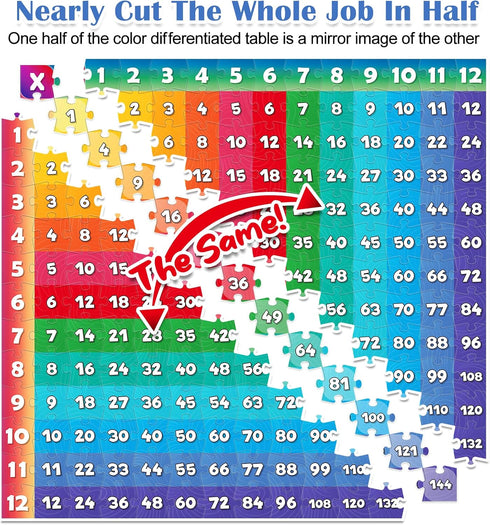 Multiplication Chart Puzzle,21" x 21" Multiplication Game Table for Kids Ages 7+, Math Game Math Manipulatives Learning Educational Toy - 1st,2nd,...