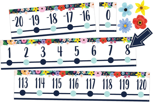 Teacher Created Resources Wildflowers Number Line (-20 to +120) Bulletin Board (TCR6817)...