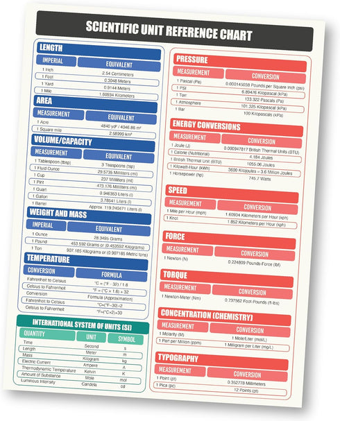 Scientific & Metric Units Conversion Magnet Chart Guide | for Educational & Professional Precision | 8.5” x 11” Size | Waterproof Vinyl & Easy-to-...