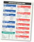 Scientific & Metric Units Conversion Magnet Chart Guide | for Educational & Professional Precision | 8.5” x 11” Size | Waterproof Vinyl & Easy-to-...