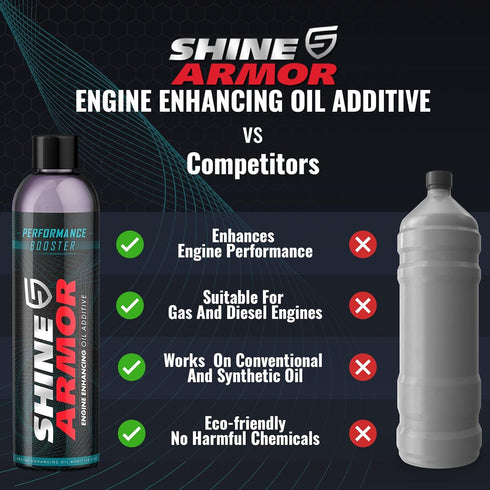 Engine Oil Additive Performance Booster - Shine Armor Oil Additive for Car Engine Treatment with Friction and Stiction Eliminator Nanoparticles - ...