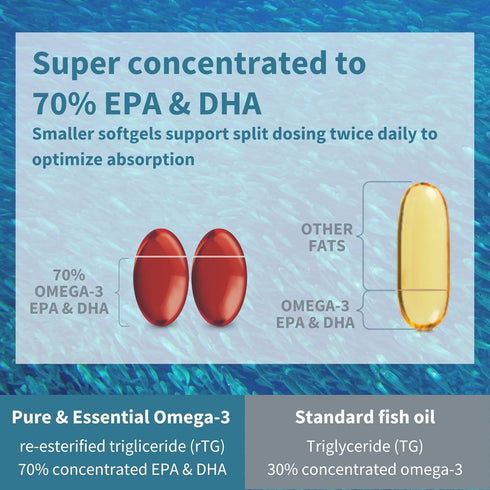 Super Concentrated rTG Omega 3 Wild Fish Oil 1000mg, Clean Label Free from Environmental Toxins, EPA DHA, 2:1 Ratio, Non-GMO, Astaxanthin 1mg, Lem...