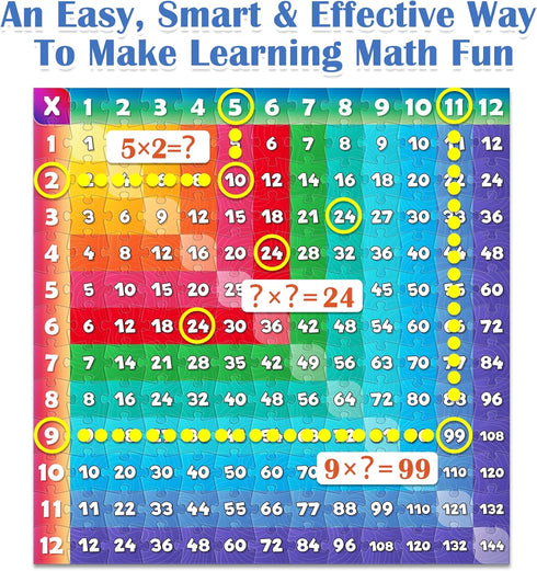 Multiplication Chart Puzzle,21" x 21" Multiplication Game Table for Kids Ages 7+, Math Game Math Manipulatives Learning Educational Toy - 1st,2nd,...