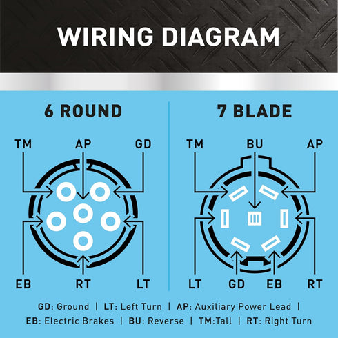 Hopkins 47435 Durable 6-Way to 7-Way RV Blade Trailer Wiring Adapter with Harness Protector Water Proof...