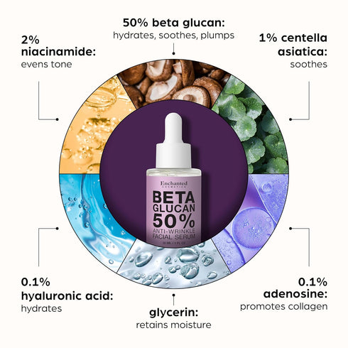 50% Beta Glucan Face Serum Anti-Wrinkle Hydrating Plumping for Dry Skin Fine Line Deep Wrinkle Dark Spot Niacinamide Centella Korean Skincare 1.01...