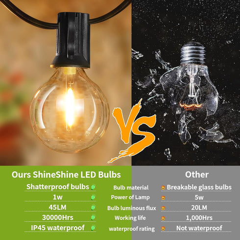 25Ft G40 String Lights, Patio Lights with 13 Bulbs(1 Spare), Waterproof Connectable Shatterproof Outdoor String Lights for Backyard Porch Balcony ...