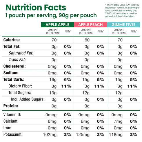 GoGo squeeZ Fruit on the Go Variety Pack, Apple, Peach & Gimme Five!, 3.2 oz (Pack of 20), Unsweetened Fruit Snacks for Kids, Gluten Free, Nut Fre...