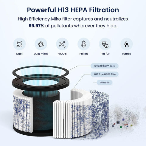 MIKO HEPA Air Filter Replacement for Ibuki Air Purifier Compatible with Miko H13 Air Purifier C102, Circular Air Cleaner Replacement, 6.75 x 6.75 ...