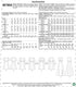 McCall Pattern Company McCall's Women's V-Neck Sleeveless, Short 3/4 Sleeve Dress Sewing Patterns, Sizes 6-14, 6-8-10-12-14, White...