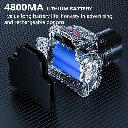 Rechargeable Super Bright LED Headlamps - Mechanical Rotational Zoom, 90°Angle Adjustable, USB Head Lamp with Power Bank - High Lumen - Waterproof...