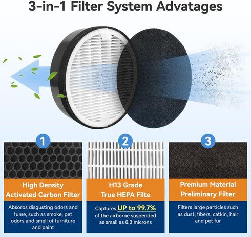 E.LUO LV-H132 Replacement Filter for LEVOIT Air Purifier Replacement Filter LV-H132-RF, 3-in-1 H13 True HEPA Filter Replacement...