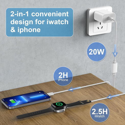 Improved USB-C Charger for i Watch, 2-in-1 iPhone and iWatch Magnetic Fast Charging Cable with USB-C Wall Charger, Compatible with i Watch Series ...