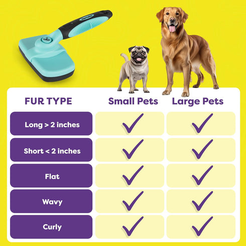 Hertzko Dog & Cat Brush, Dog Brush for Shedding, Cat & Dog Grooming, Self Cleaning Slicker Brush for Pets, Grooming Brushes for Long Short Haired ...