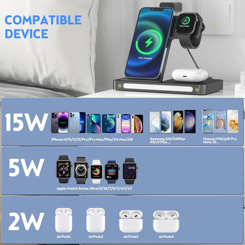 Wireless Charger,3 in 1 Wireless Charger Station for Apple iPhone/iWatch/Airpods,iPhone 13/12/11 (Pro, Pro Max)/XS/XR/XS/X/8(Plus),iWatch 7/6/SE/5...