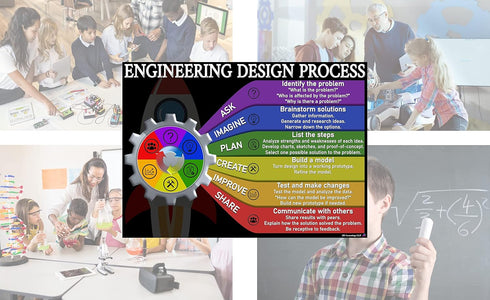 STEAM and Engineering Design Process Posters Laminated 14x19.5 Educational Charts Classroom Decorations Back to School Supplies Learning Posters f...