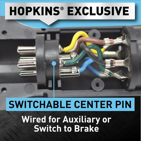 Hopkins Towing Solutions 47565 Round Adapter...