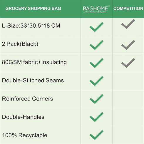 2PCS Insulated Shopping Bag,Insulated Grocery Bag,Grocery Cooler bag...